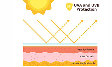 What is the difference between physical sunscreen and chemical sunscreen? Which is better?